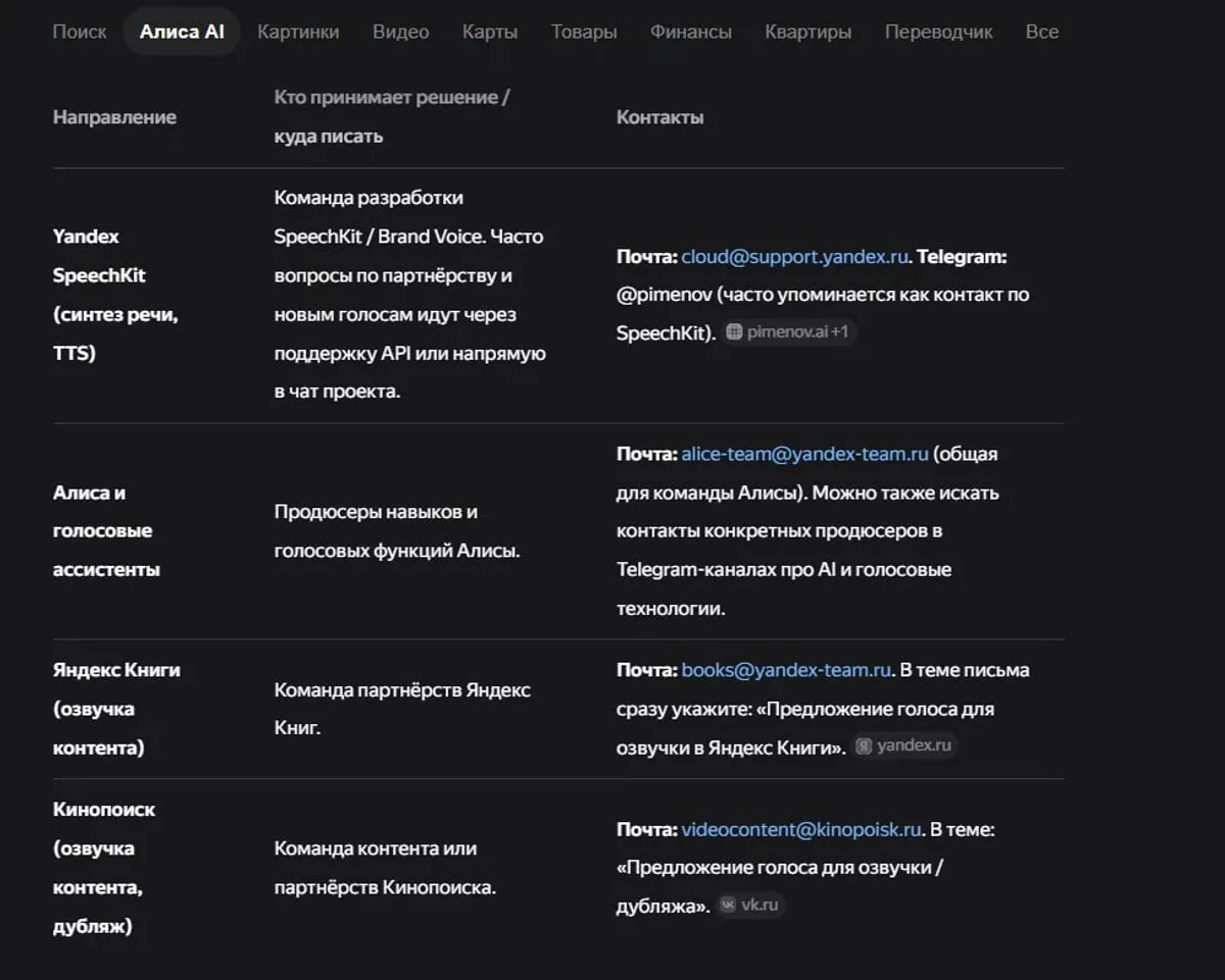 Фрагмент ответа Алисы AI. Показанные в нём контакты нельзя считать проверенными без подтверждения на официальном сайте компании.