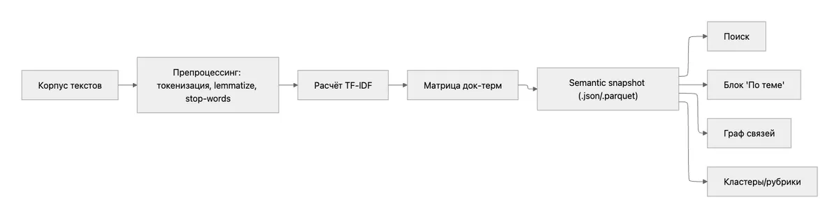 Notion image