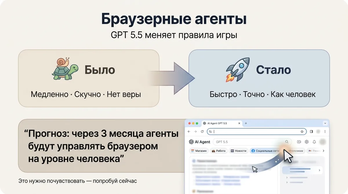 Браузерные агенты — русская версия