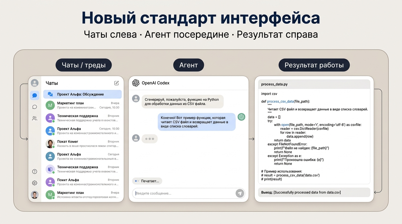 Новый стандарт интерфейса — русская версия