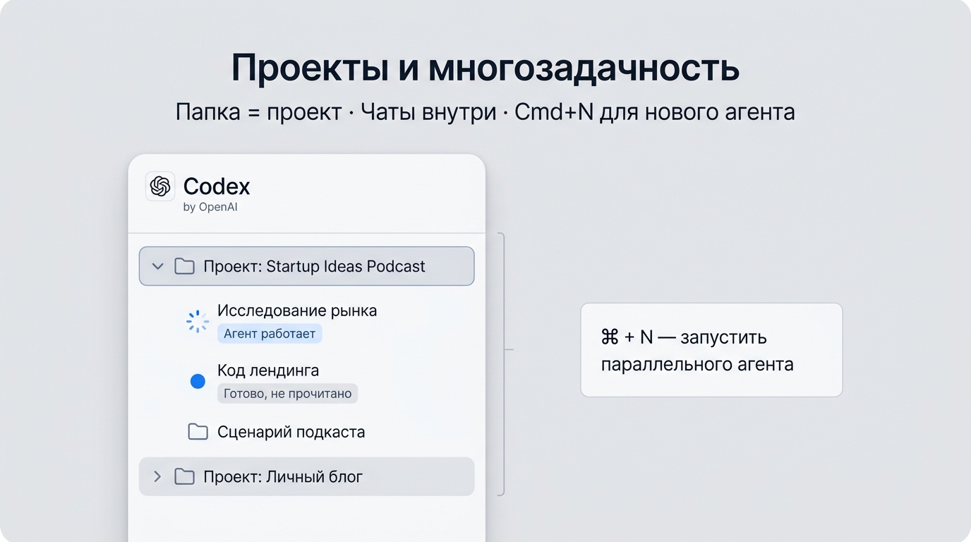 Проекты и многозадачность — русская версия