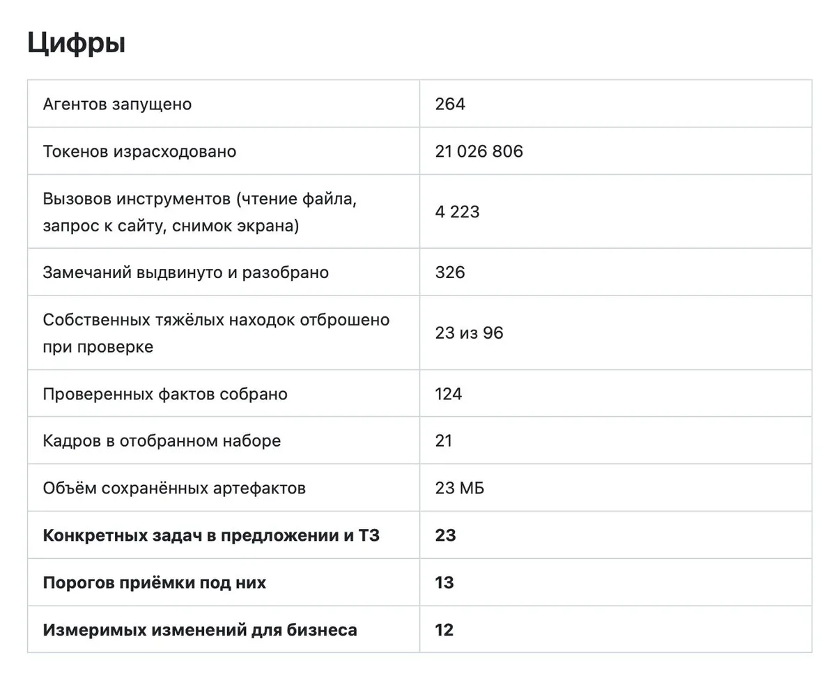 Раздел «Цифры» в исходном материале Арсения Камышева.