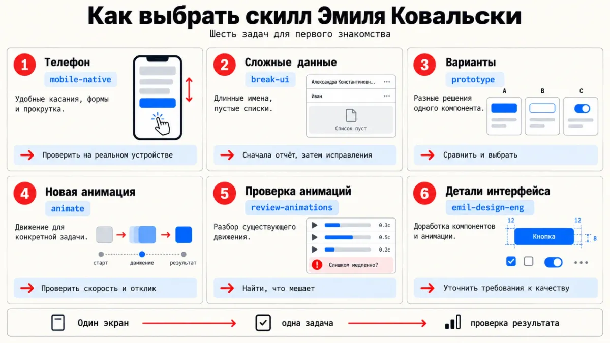 Как выбрать скилл Эмиля Ковальски: шесть задач для первого знакомства