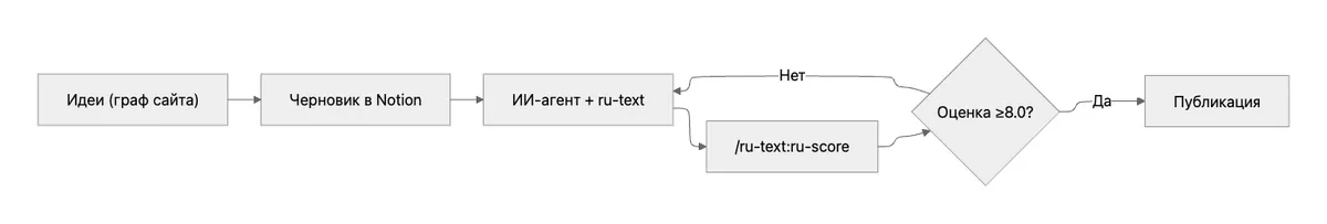 Notion image