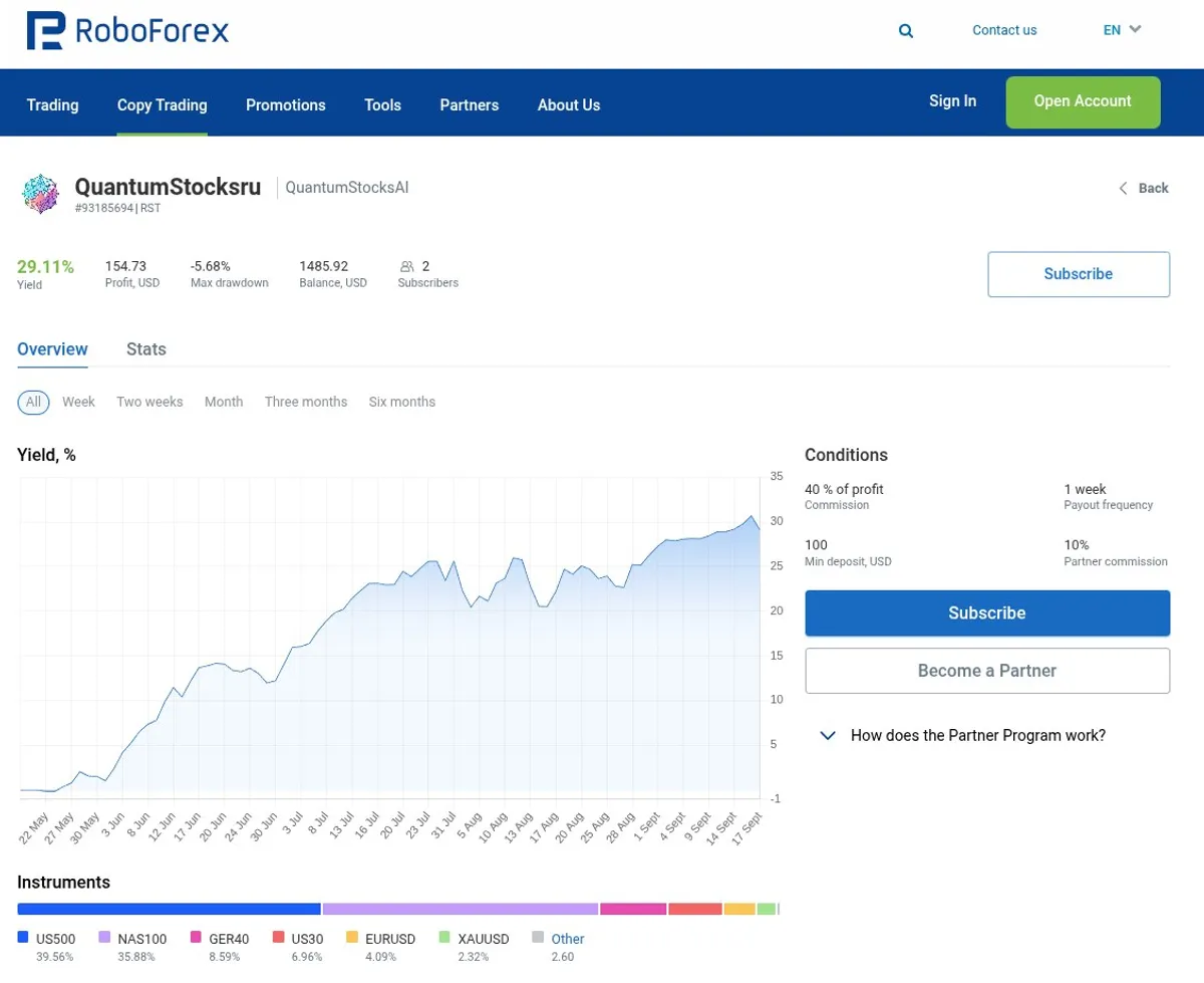 Страница QuantumStocksru на RoboForex — скриншот автора