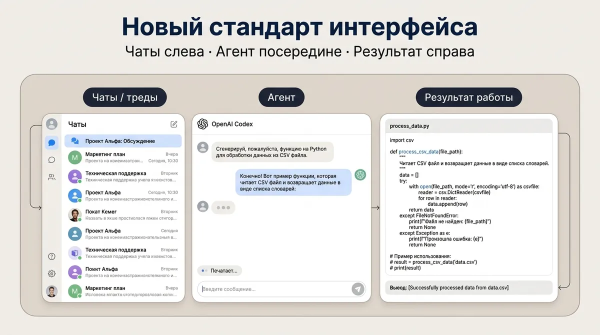 Новый стандарт интерфейса — русская версия