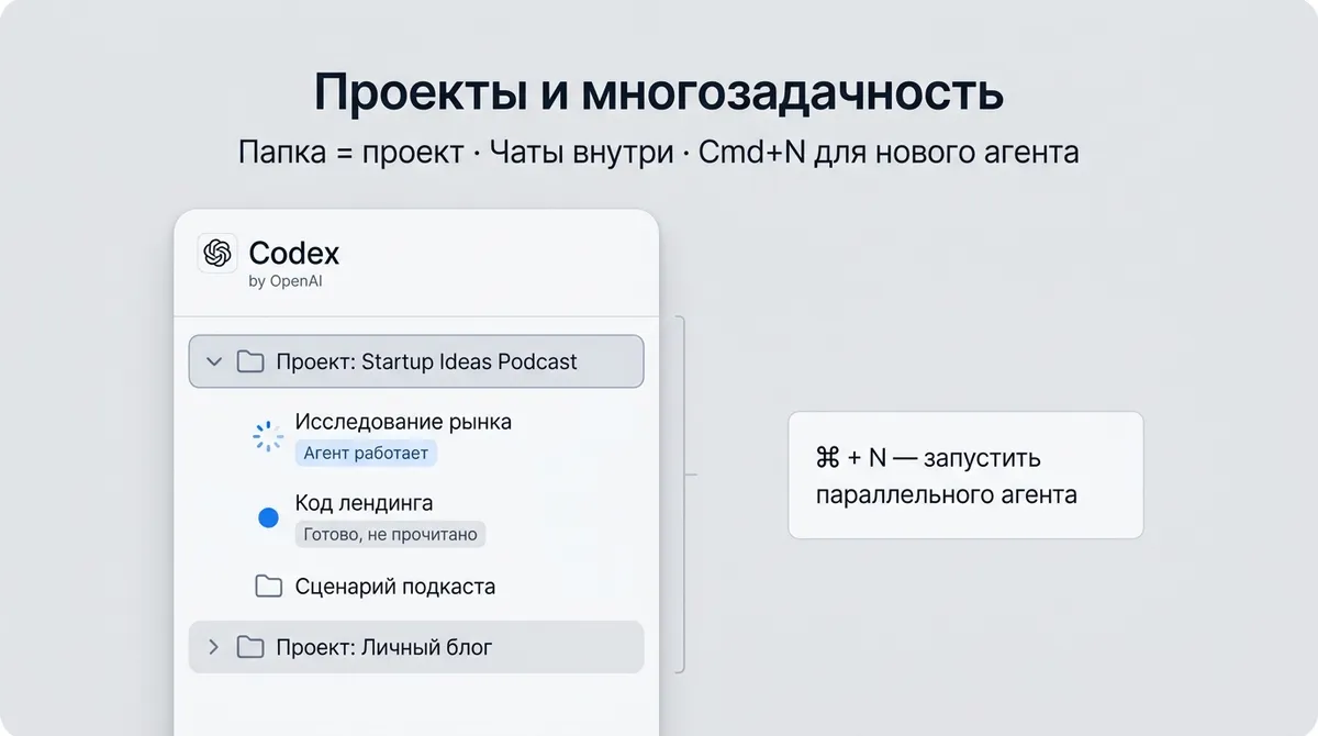 Проекты и многозадачность — русская версия