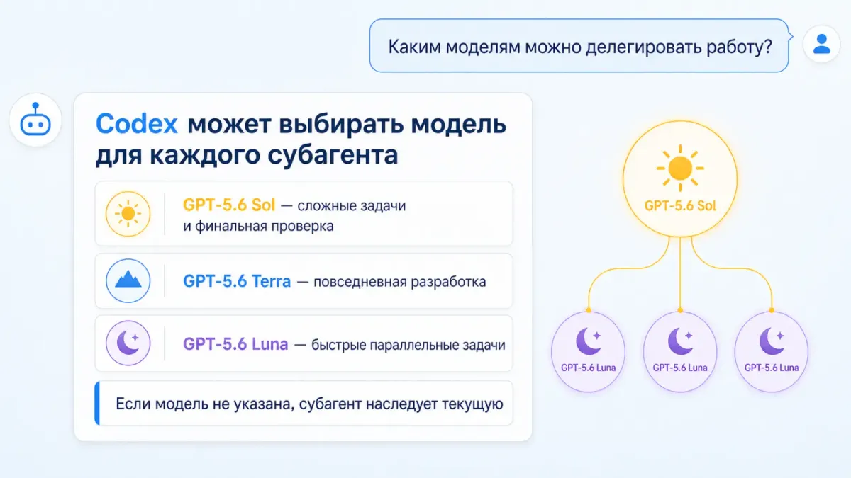 Codex может выбирать модель для каждого субагента