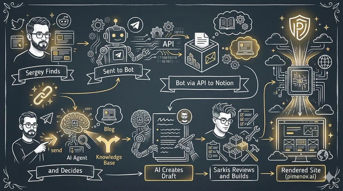 Notion image