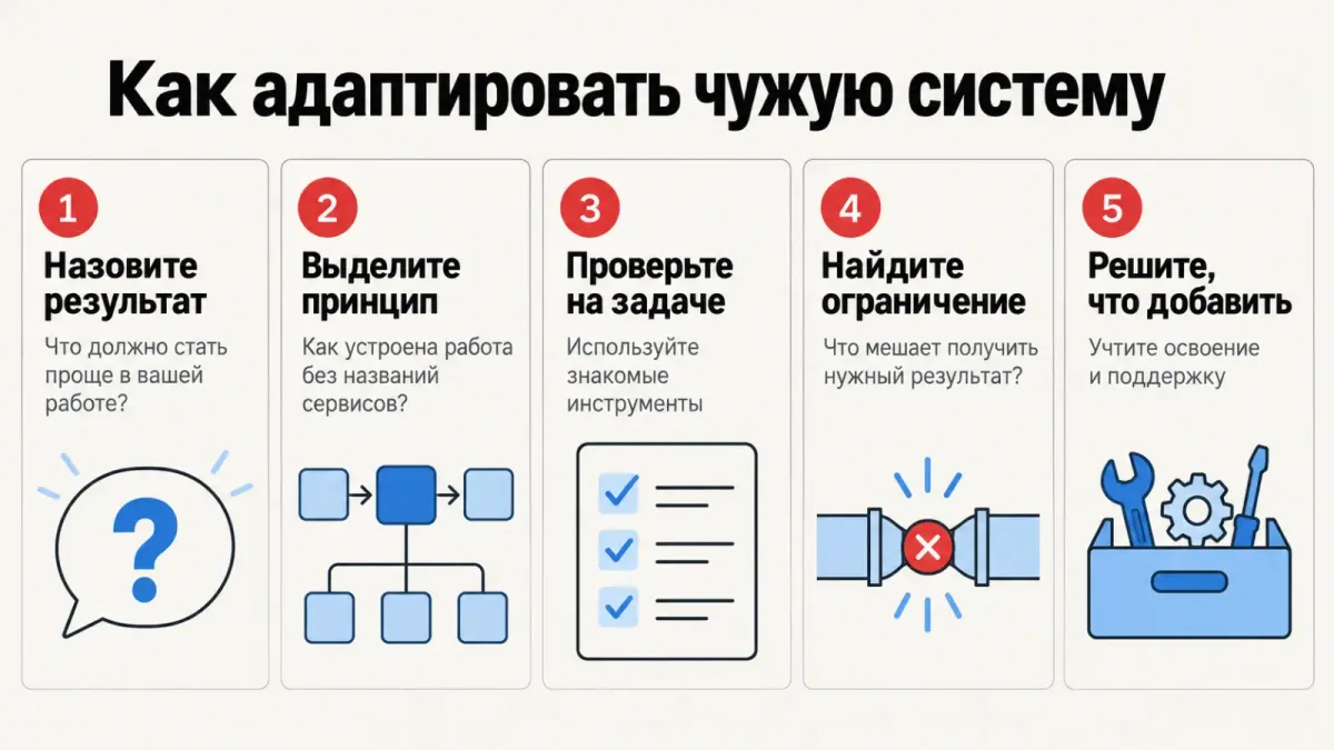 Пять шагов, которые помогают адаптировать чужой подход под свою задачу.