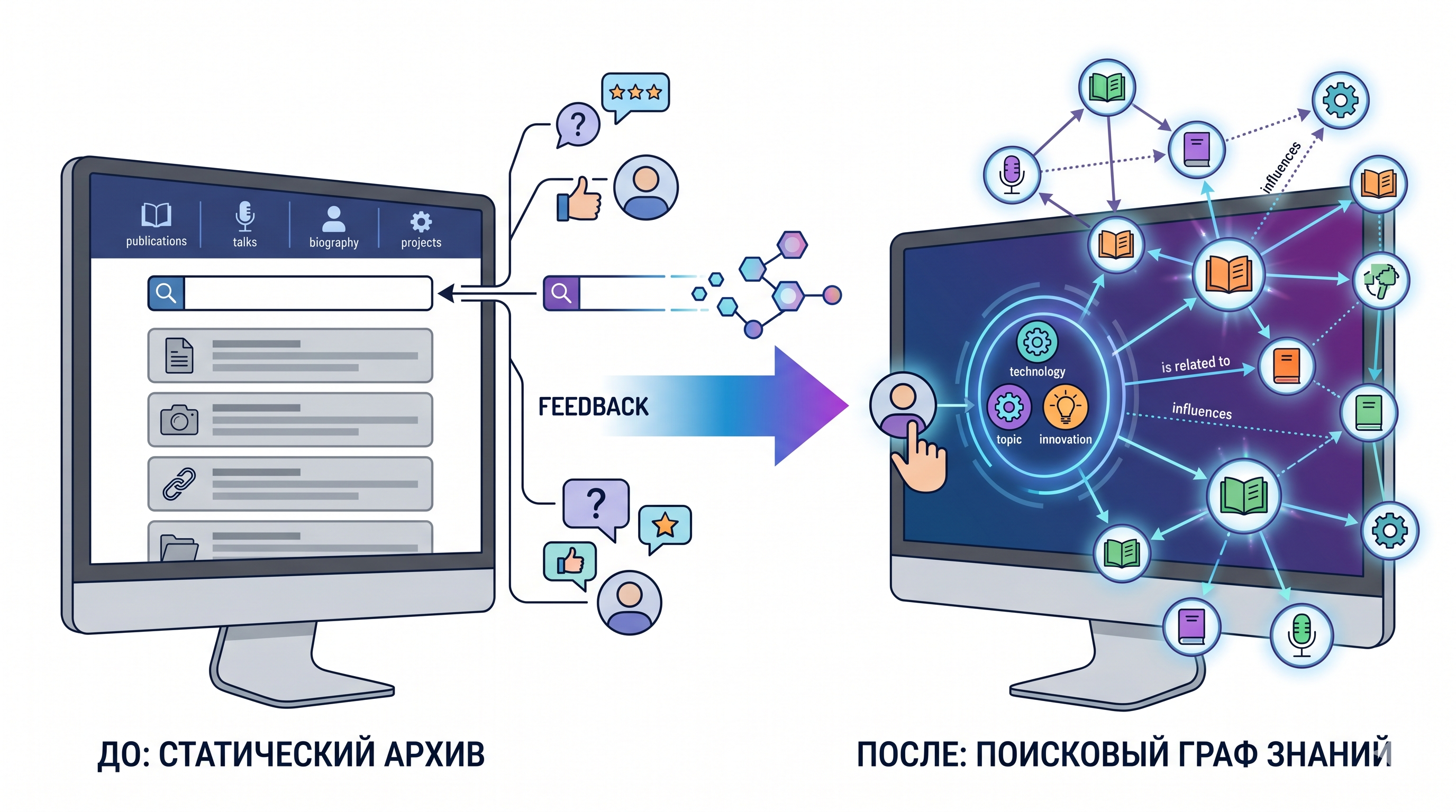 Как обратная связь превратила pimenov.ai в сайт с поиском и графом