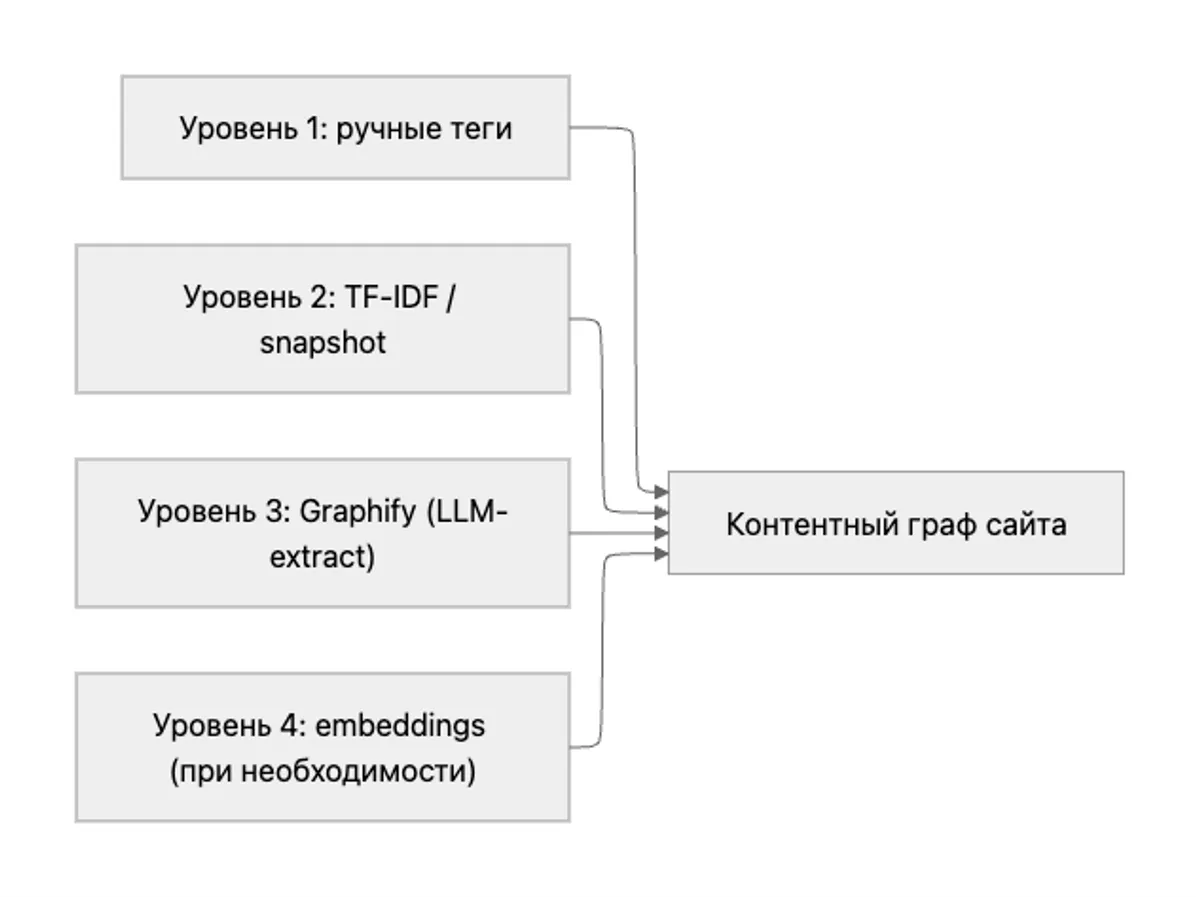 Notion image