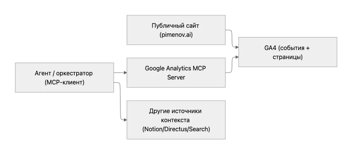 Notion image