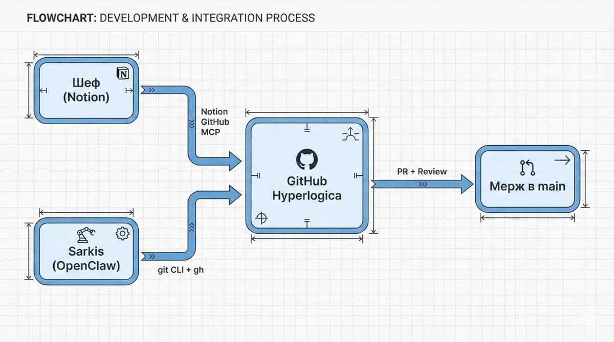 Notion image