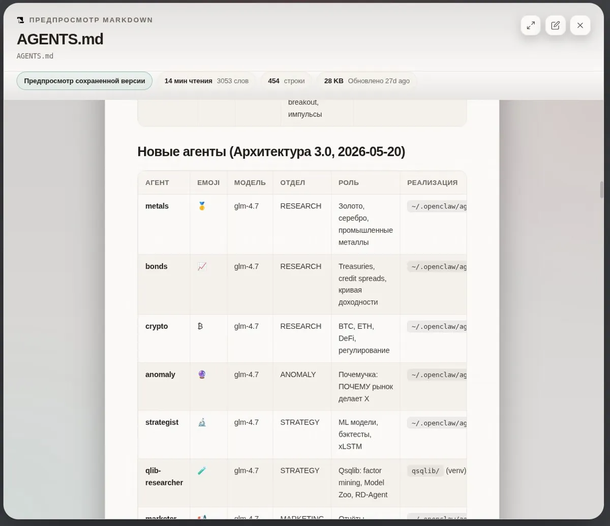 Фрагмент AGENTS.md с ролями агентов — скриншот автора