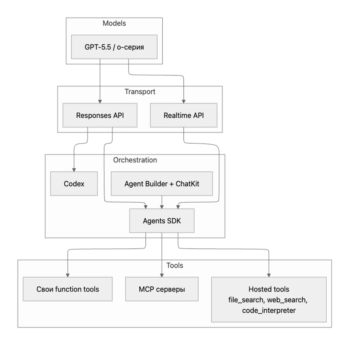 Notion image