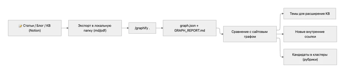 Notion image