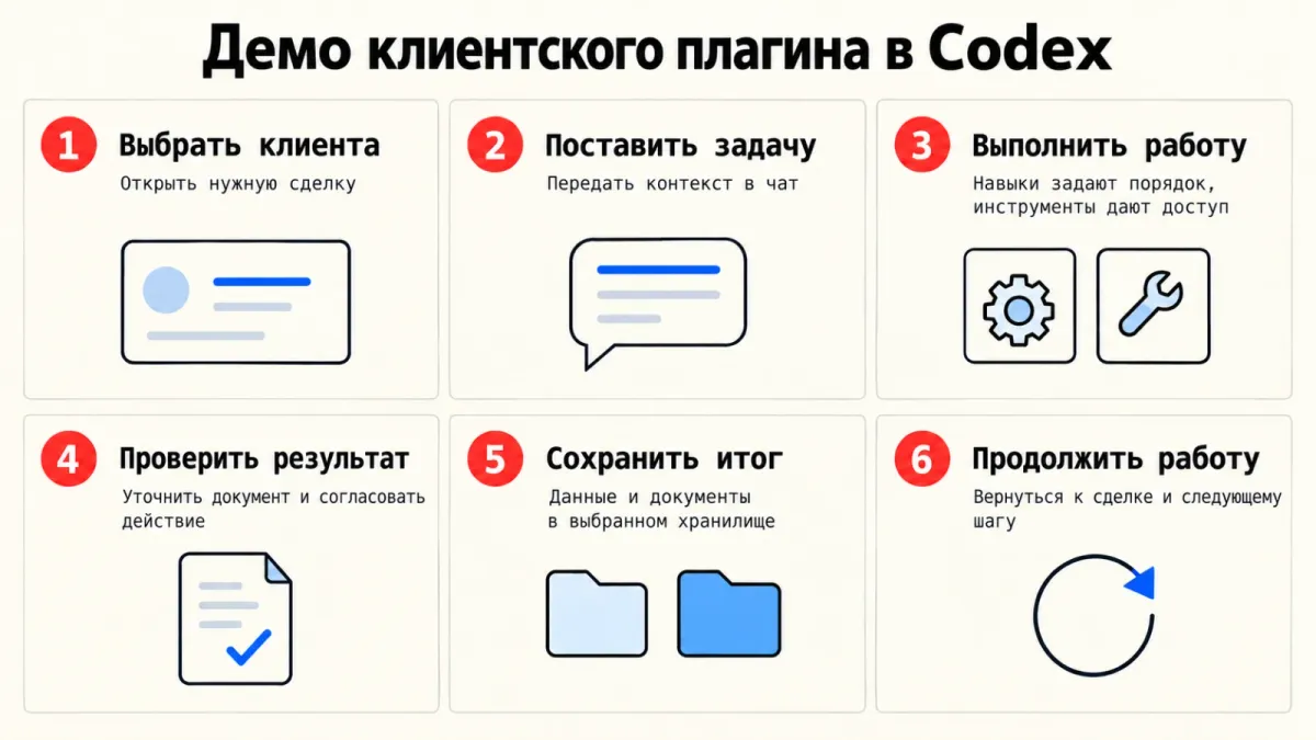 Общая последовательность: от выбора сделки до сохранения проверенного результата и продолжения работы.