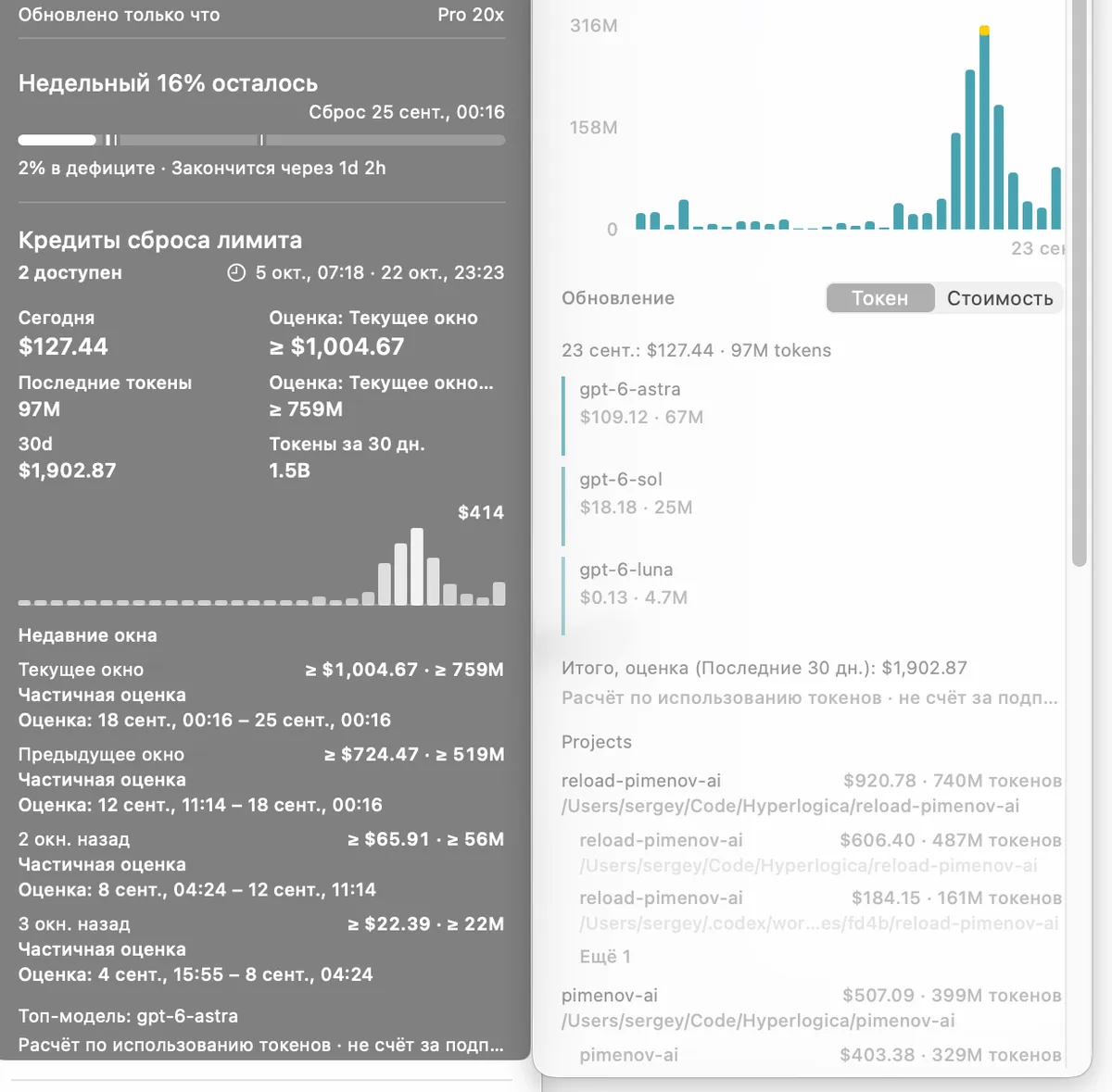 Мой CodexBar: недельный остаток, кредиты сброса лимита и оценка использования по моделям и проектам. Суммы — оценка, а не счёт за подписку.