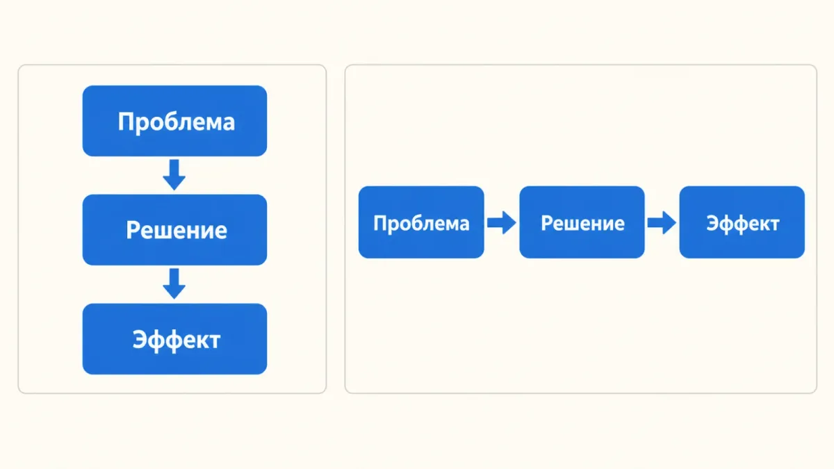 Справа — заданная последовательность.