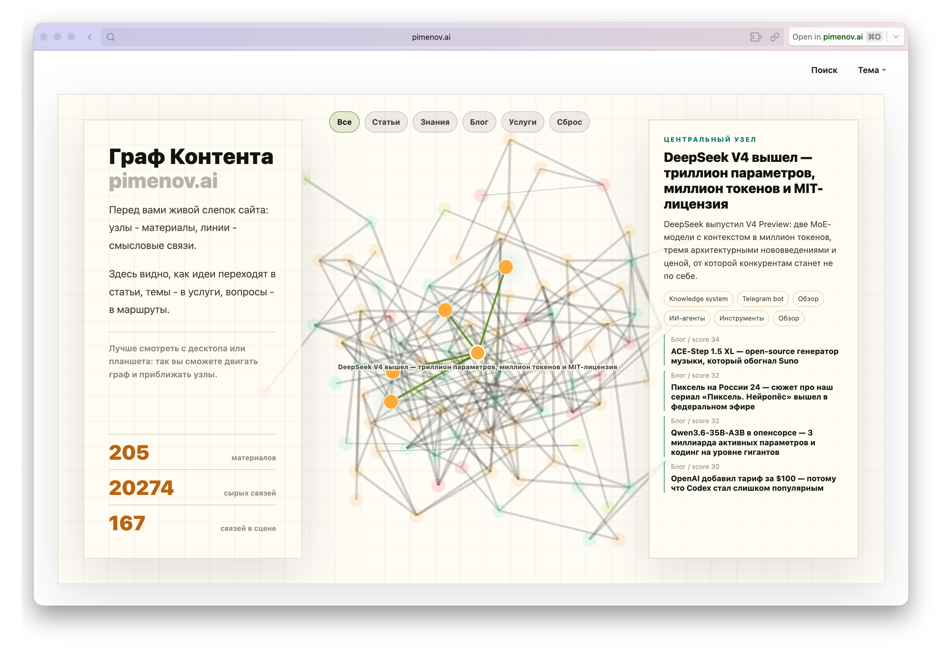 Страница графа pimenov.ai как редакционная карта связей между материалами сайта